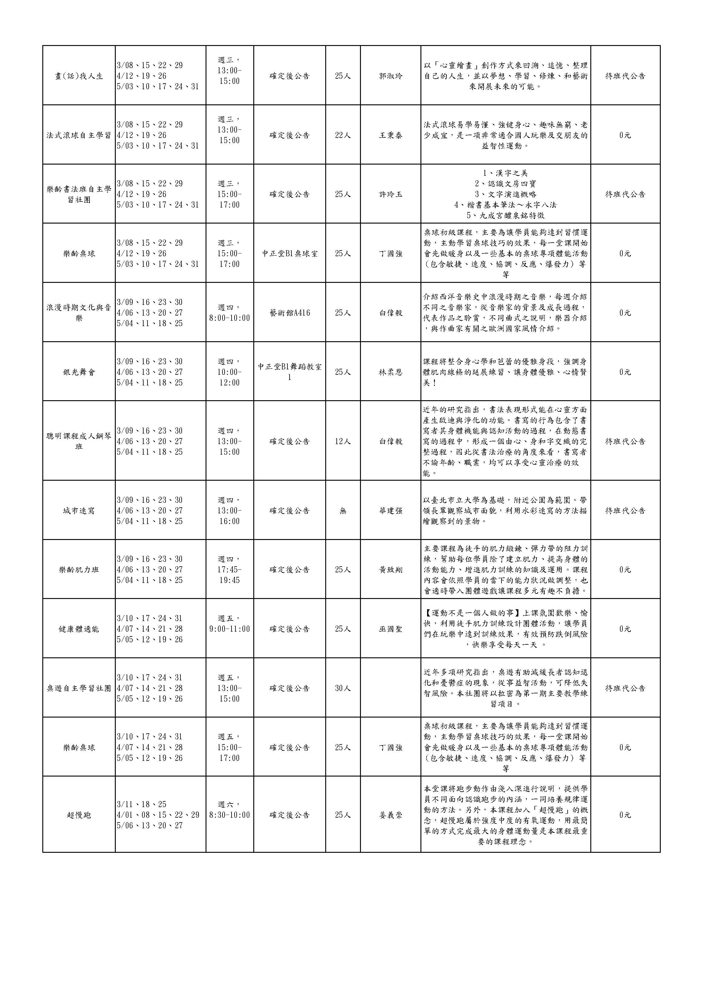 課程資訊2